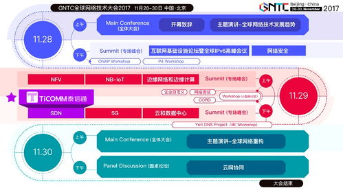 攜數(shù)據(jù)中心端到端SDN解決方案，泰信通與您相約GNTC 2017