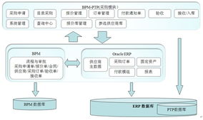 電子商務(wù)網(wǎng)站測試技術(shù)服務(wù) 網(wǎng)絡(luò)技術(shù)的全面支持