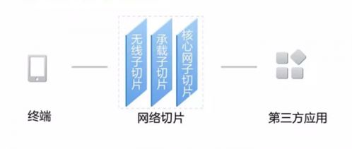 5G關(guān)鍵技術(shù)概述及信息咨詢服務(wù)