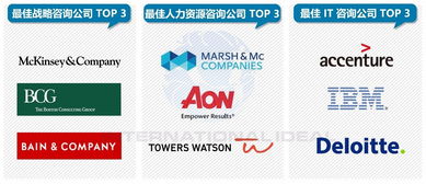 麥肯錫咨詢顧問的工作遠(yuǎn)超PPT制作，揭秘企業(yè)為何愿付兩百萬美金服務(wù)費(fèi)的深層原因